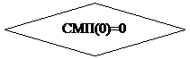 Блок-схема: решение: СМП(0)=0