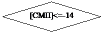 Блок-схема: решение: [СМП]<=-14