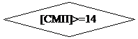 Блок-схема: решение: [СМП]>=14