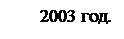 Подпись: 2003 год.
