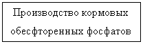 Подпись: Производство кормовых
обесфторенных фосфатов 
