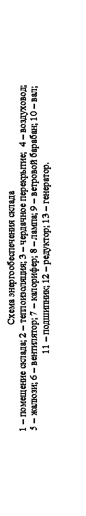 Подпись: Схема энергообеспечения склада
1 – помещение склада; 2 – теплоизоляция; 3 – чердачное перекрытие;  4 – воздуховод;
5 – жалюзи; 6 – вентилятор; 7 – калорифер; 8 – лампа; 9 – ветровой барабан; 10 – вал;
11 – подшипник; 12 – редуктор; 13 – генератор.
