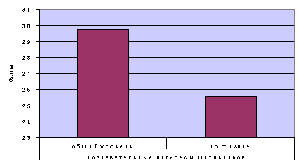 Диаграмма 1