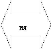 Двойная стрелка влево/вправо: 	ИЯ
