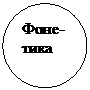 Овал: Фоне-тика