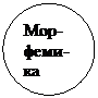 Овал: Мор-феми-ка