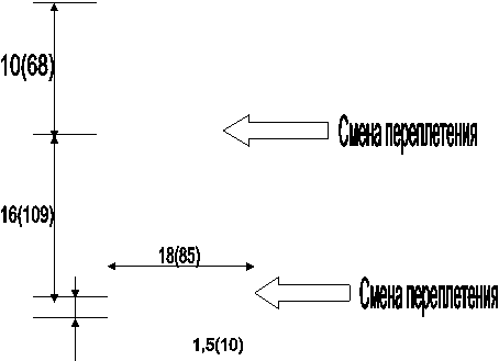 18(85),1,5(10),16(109),10(68),Смена переплетения,Смена переплетения