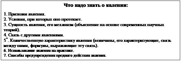 Подпись: Что надо знать о явлении:
1. Признаки явления.
2. Условия, при которых оно протекает.
3. Сущность явления, его механизм (объяснение на основе современных научных теорий).
4. Связь с другими явлениями.
5*. Количественную характеристику явления (величины, его характеризующие, связь между ними, формулы, выражающие эту связь).
6. Использование явления на практике.
7. Способы предупреждения вредного действия явления.
