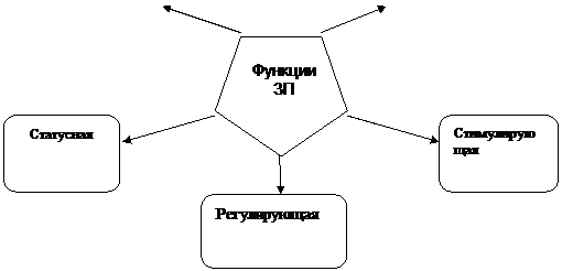 Правильный пятиугольник: Функции                     ЗП
