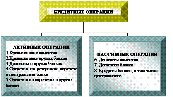 Организационная диаграмма