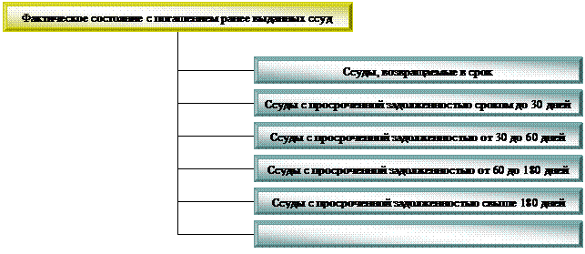 Организационная диаграмма
