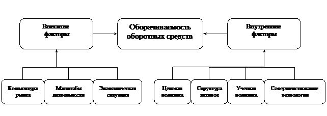 Организационная диаграмма