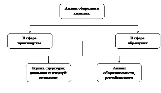 Организационная диаграмма