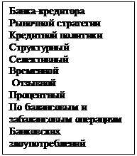 Подпись: Банка-кредитора
Рыночной стратегии
Кредитной политики
Структурный
Селективный
Временной
 Отзывной
Процентный
По балансовым и заба-лансовым операциям 
Банковских злоупотреб-лений
