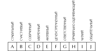 Характеристики личности.