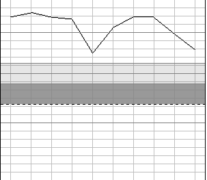 График профиля личности.