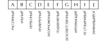 Характеристики личности.