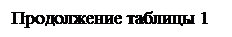 Подпись: Продолжение таблицы 1
