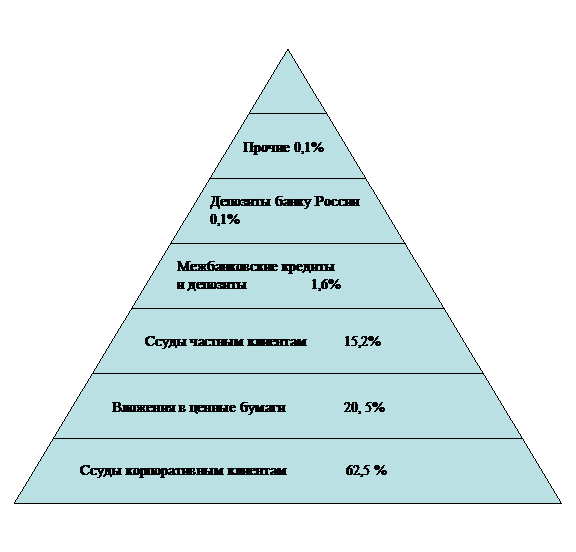 Пирамидальная диаграмма