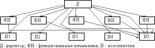 Дипломная работа: Учет расчетов с помощью векселей в организациях