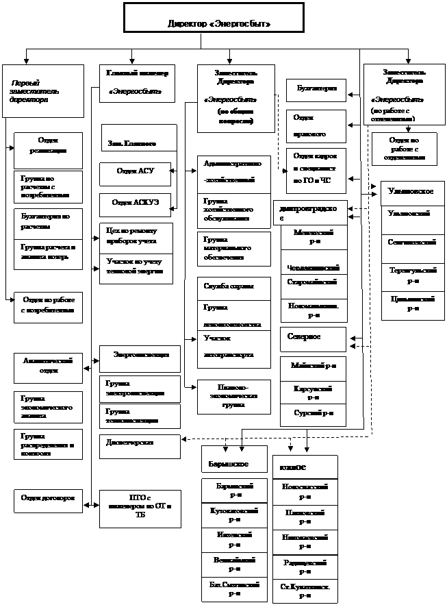 Подпись: Барышский
 р-н
