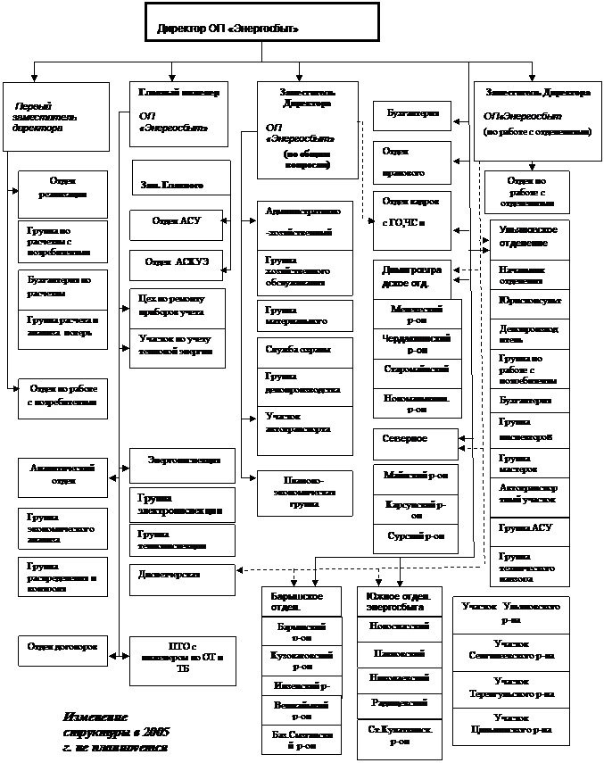 Подпись: Барышский  р-он