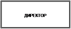 Подпись: ДИРЕКТОР
