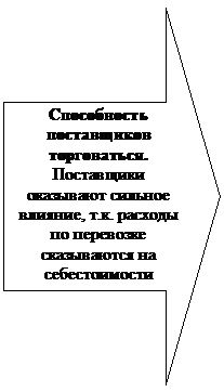 Стрелка вправо: Способность поставщиков торговаться.
Поставщики оказывают сильное влияние, т.к. расходы по перевозке сказываются на себестоимости продукции.
