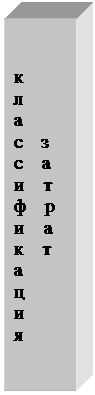 Подпись: к
л
а
с    з
с    а
и    т
ф    р
и    а
к    т
а
ц
и
я



