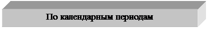 Подпись: По календарным периодам