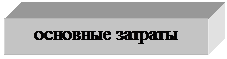 Подпись: основные затраты