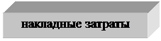 Подпись: накладные затраты