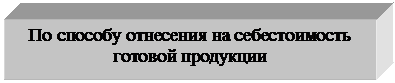 Подпись: По способу отнесения на себестоимость готовой продукции 