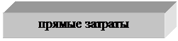 Подпись: прямые затраты