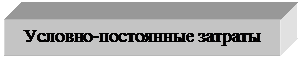 Подпись: Условно-постоянные затраты