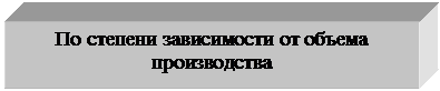 Подпись: По степени зависимости от объема производства