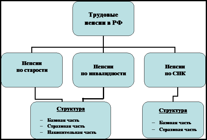Организационная диаграмма