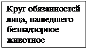 Подпись: Круг обязанностей лица, нашедшего безнадзорное животное