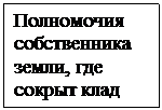 Подпись: Полномочия собственника земли, где сокрыт клад