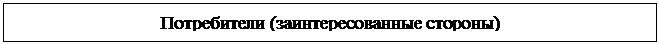 Подпись: Потребители (заинтересованные стороны)