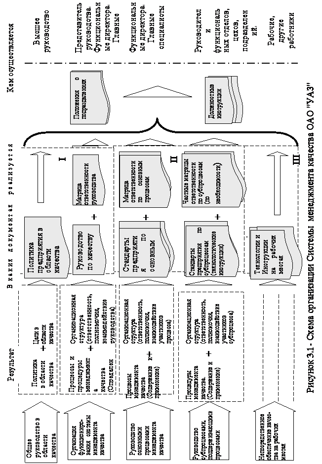 Блок-схема: документ: Политика предприятия в области качества,Блок-схема: документ: Политика предприятия в области качества,Блок-схема: документ: Матрица отвественности руководства,Блок-схема: документ: Матрица отвественности руководства,Блок-схема: документ: Руководство по качеству,Блок-схема: документ: Руководство по качеству,Стрелка вправо: Общее руководство в области качества,Стрелка вправо: Органзация функциониро-вания системы менеджмента качества,Подпись: +,Подпись: +,Стрелка вправо: Руководство основными процессами
менеджмента качества
,Подпись: +,Стрелка вправо: Руководство 
субпроцессами, поддерживающими процессами
,Подпись: +,Стрелка вправо: Непосредственное обеспечение качес-
тва на рабочих местах
,Подпись: +,Блок-схема: документ: Стандарты предприятия по основным процессам 
(СТП)
,Подпись: +,Блок-схема: документ: Матрица ответственности по основным процессам,Блок-схема: документ: Технологии и Инструкции на рабочих местах