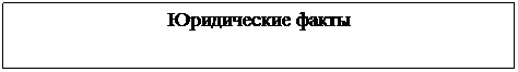 Подпись: Юридические факты