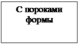 Подпись: С пороками формы
