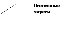 Выноска 3 (без границы): Постоянные затраты