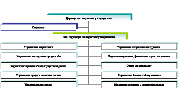 Организационная диаграмма