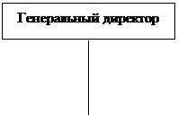Подпись: Генеральный директор