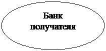 Овал: Банк
получателя