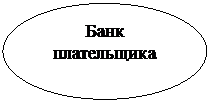Овал: Банк 
плательщика
