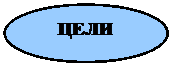 Овал: ЦЕЛИ