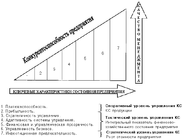 Ключевые характеристики состояния предприятия